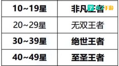 王者赛季什么时候更新