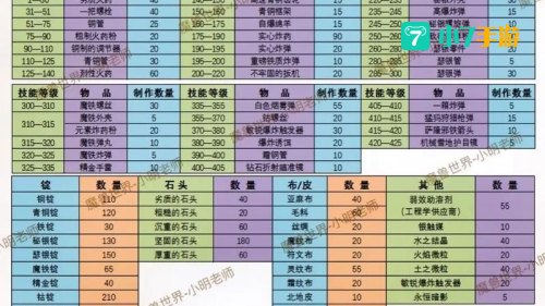 魔兽世界剥皮攻略
