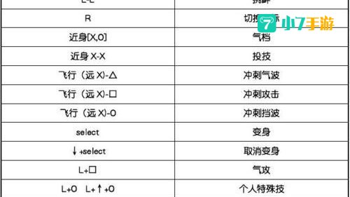 龙珠对打游戏出招表