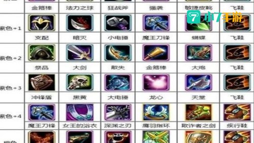 dota 装备