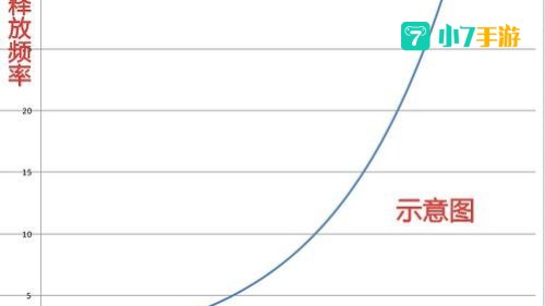 冷却缩减